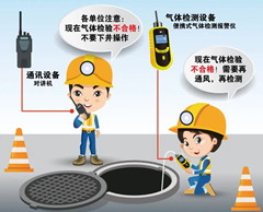 巢湖有限空间安全作业操作规程